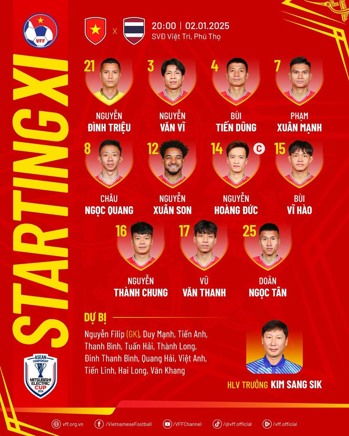 Đội hình ra sân của tuyển Việt Nam trước Thái Lan, thủ môn Nguyễn Filip tiếp tục dự bị. Ảnh: VFF