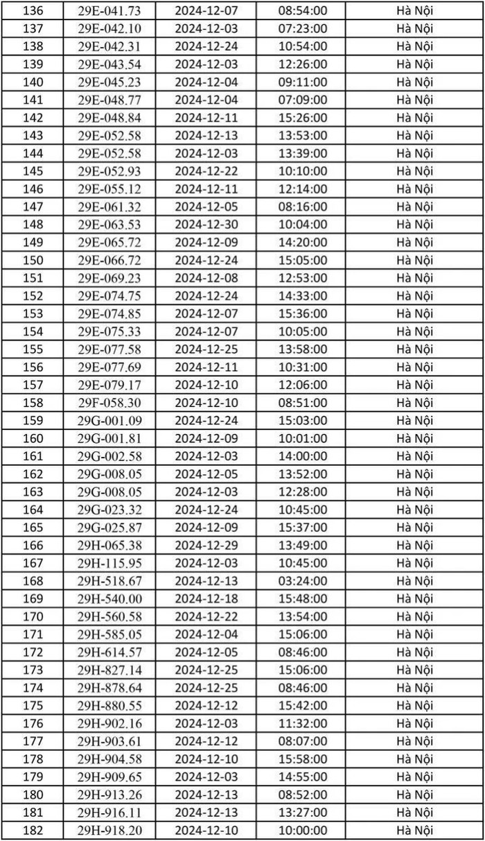 Chủ xe lưu ý: Công an Hà Nội công bố danh sách gần 700 phương tiện bị phạt nguội tháng 12/2024 Ảnh 4