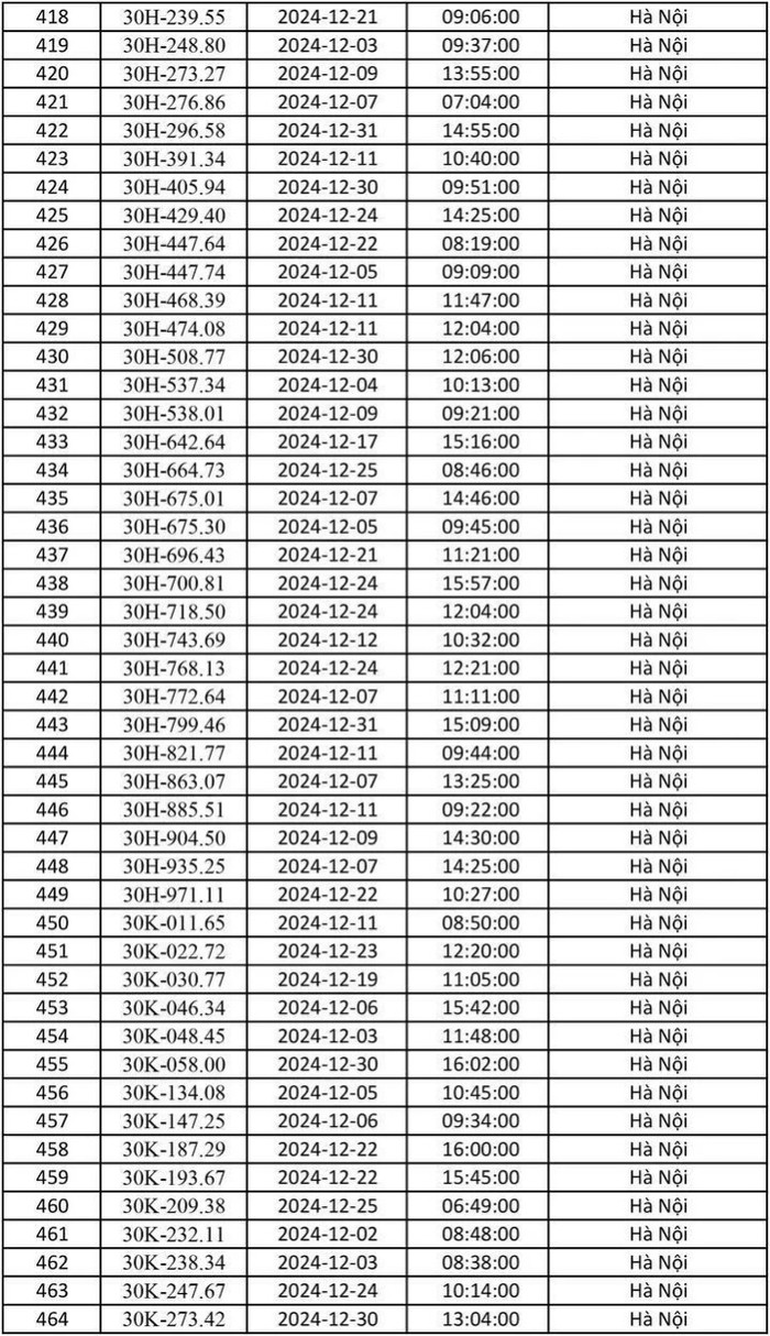 Chủ xe lưu ý: Công an Hà Nội công bố danh sách gần 700 phương tiện bị phạt nguội tháng 12/2024 Ảnh 10