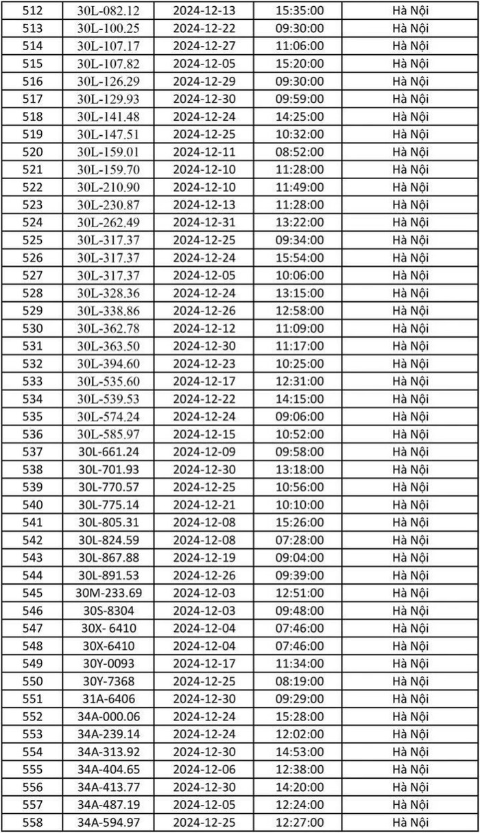 Chủ xe lưu ý: Công an Hà Nội công bố danh sách gần 700 phương tiện bị phạt nguội tháng 12/2024 Ảnh 12