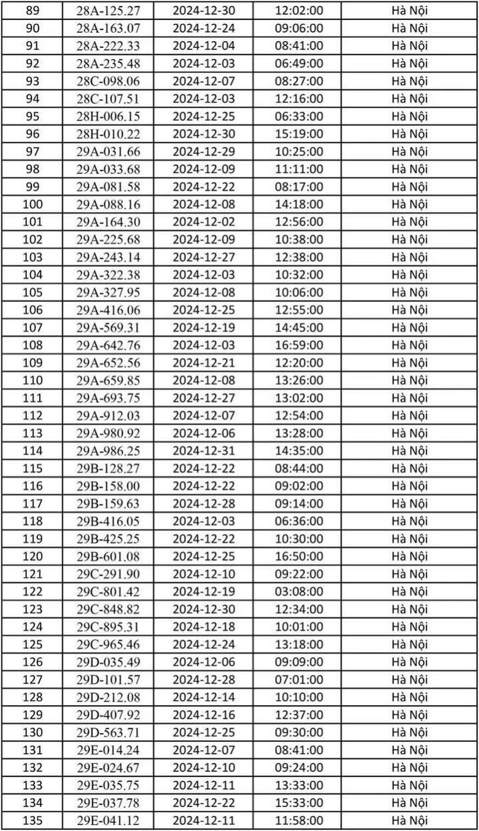 Chủ xe lưu ý: Công an Hà Nội công bố danh sách gần 700 phương tiện bị phạt nguội tháng 12/2024 Ảnh 3
