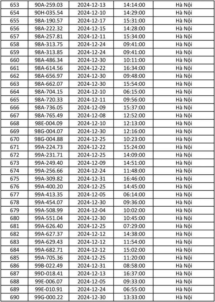 Chủ xe lưu ý: Công an Hà Nội công bố danh sách gần 700 phương tiện bị phạt nguội tháng 12/2024 Ảnh 15