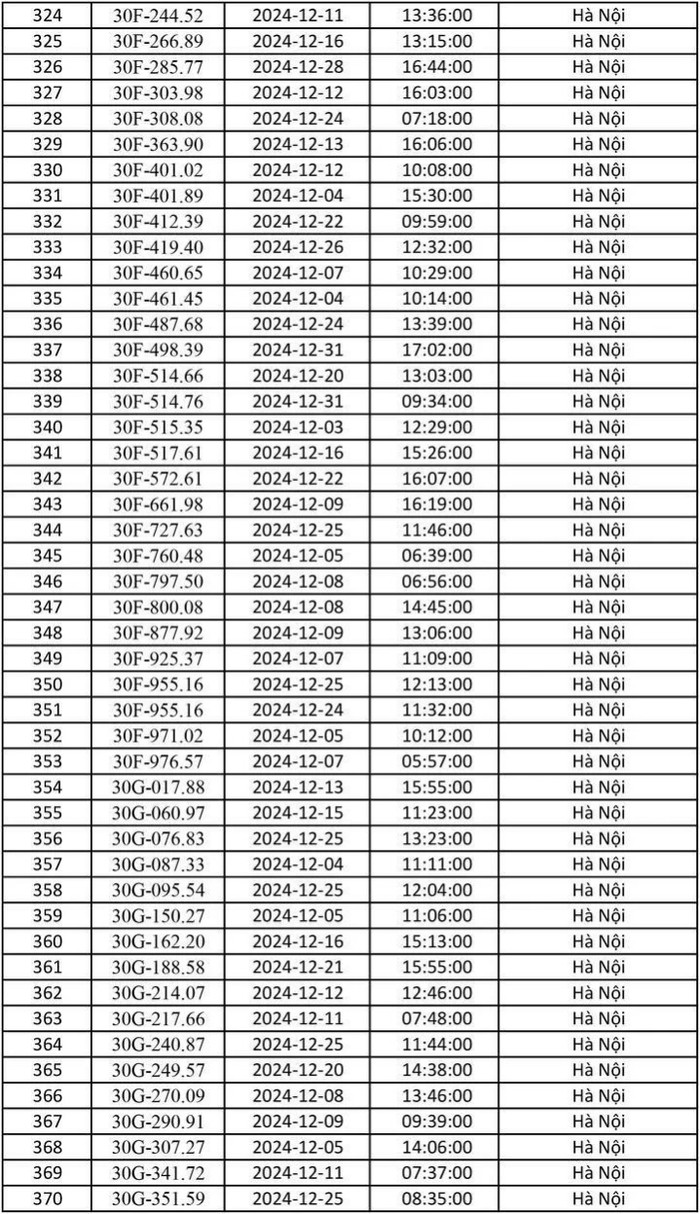 Chủ xe lưu ý: Công an Hà Nội công bố danh sách gần 700 phương tiện bị phạt nguội tháng 12/2024 Ảnh 8