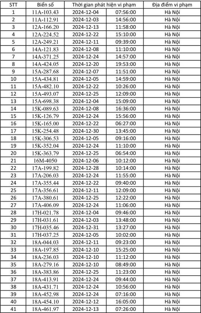 Chủ xe lưu ý: Công an Hà Nội công bố danh sách gần 700 phương tiện bị phạt nguội tháng 12/2024 Ảnh 1