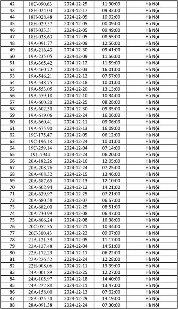 Chủ xe lưu ý: Công an Hà Nội công bố danh sách gần 700 phương tiện bị phạt nguội tháng 12/2024 Ảnh 2