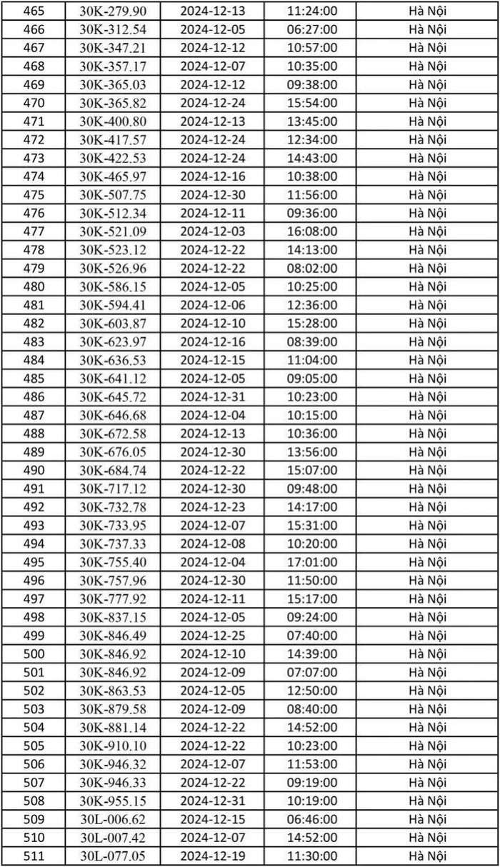 Chủ xe lưu ý: Công an Hà Nội công bố danh sách gần 700 phương tiện bị phạt nguội tháng 12/2024 Ảnh 11