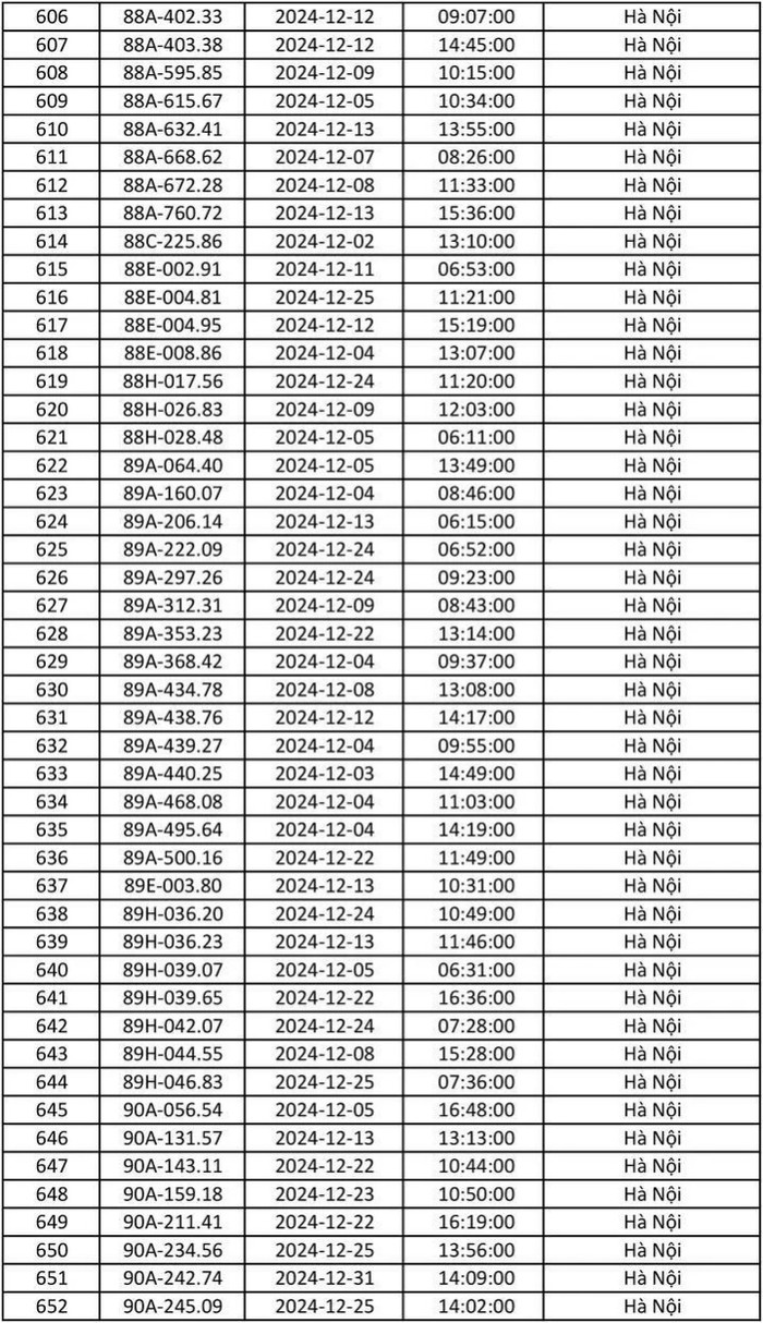 Chủ xe lưu ý: Công an Hà Nội công bố danh sách gần 700 phương tiện bị phạt nguội tháng 12/2024 Ảnh 14
