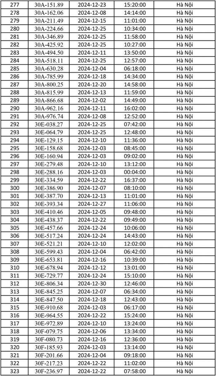 Chủ xe lưu ý: Công an Hà Nội công bố danh sách gần 700 phương tiện bị phạt nguội tháng 12/2024 Ảnh 7