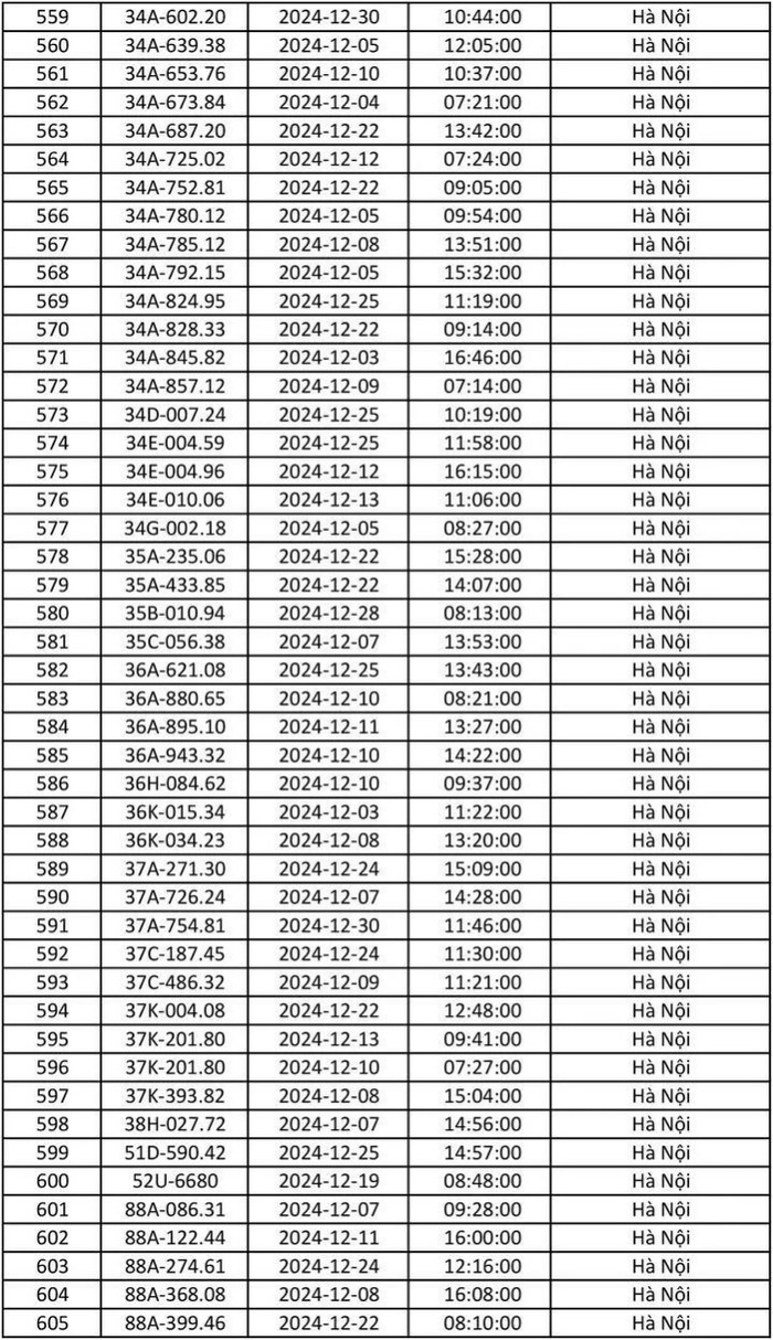 Chủ xe lưu ý: Công an Hà Nội công bố danh sách gần 700 phương tiện bị phạt nguội tháng 12/2024 Ảnh 13