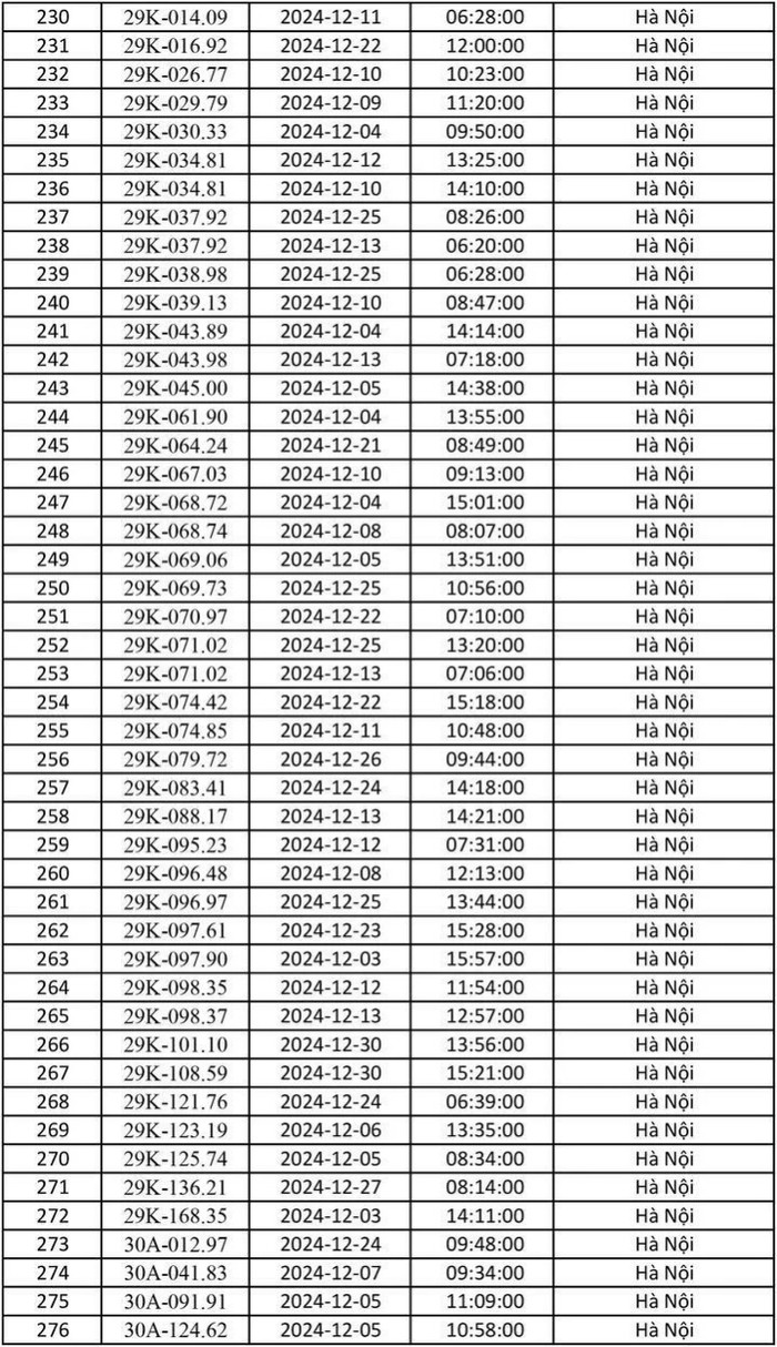 Chủ xe lưu ý: Công an Hà Nội công bố danh sách gần 700 phương tiện bị phạt nguội tháng 12/2024 Ảnh 6