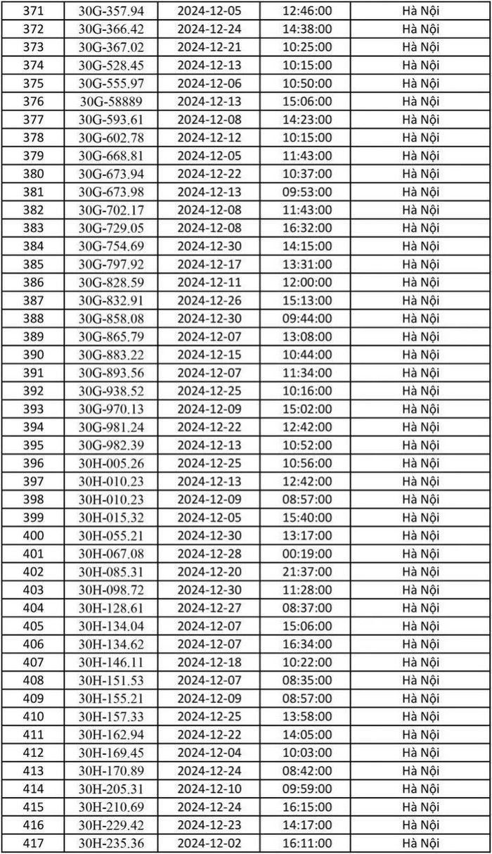 Chủ xe lưu ý: Công an Hà Nội công bố danh sách gần 700 phương tiện bị phạt nguội tháng 12/2024 Ảnh 9