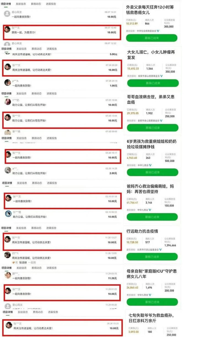 Những khoản tiền mà Trương Tụng Văn từng quyên góp không nhiều.