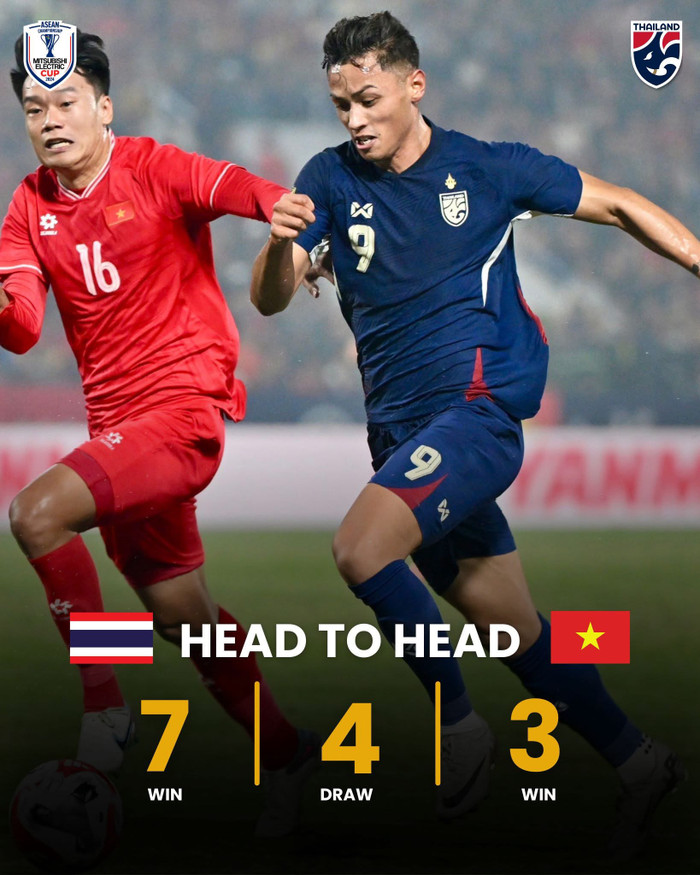 Trong 14 trận gặp nhau, Thái Lan thắng 7, hoà 4 và thua 3 trước Việt Nam. Ảnh: FAT