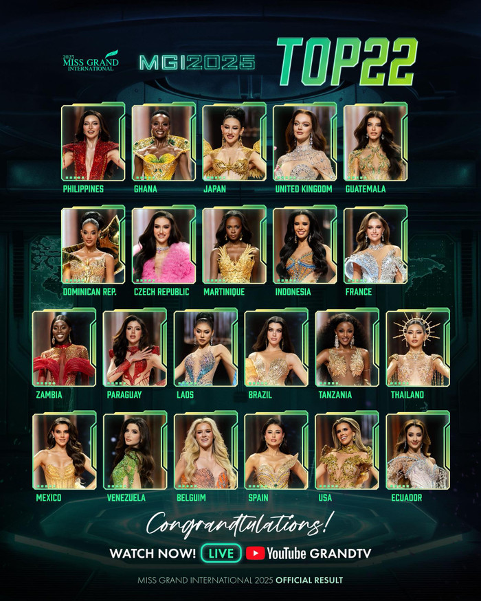 Kết quả Top 22 của Miss Grand. (Ảnh MGI)