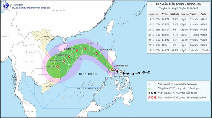 Bản đồ dự báo quỹ đạo và cường độ bão FENGSHEN phát lúc 08h00 ngày 19/10/2025. (Nguồn: Trung tâm Dự báo khí tượng thủy văn quốc gia)