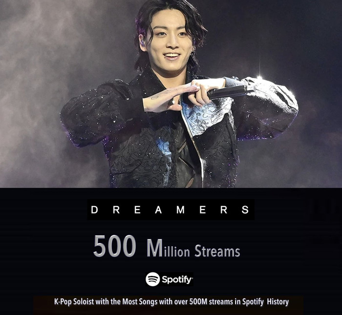 Lần đầu lấn sân thể thao, Jungkook BTS đạt thành công lớn vượt cả Ronaldo và Messi Ảnh 1