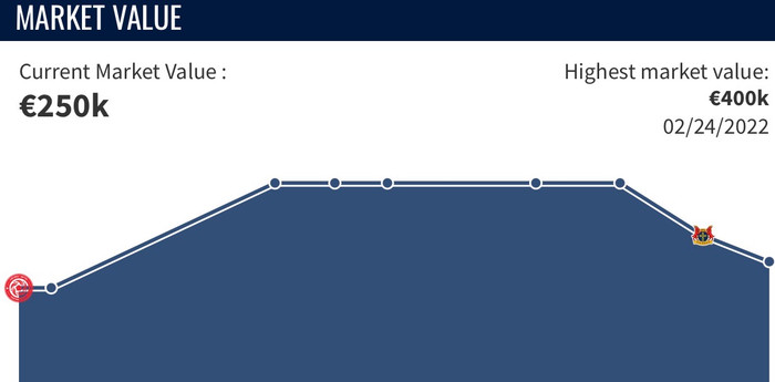 Nguyên nhân khiến cho Hoàng Đức rớt giá có lẽ do anh thi đấu ở giải hạng Nhất ở mùa giải vừa qua. Ảnh chụp màn hình
