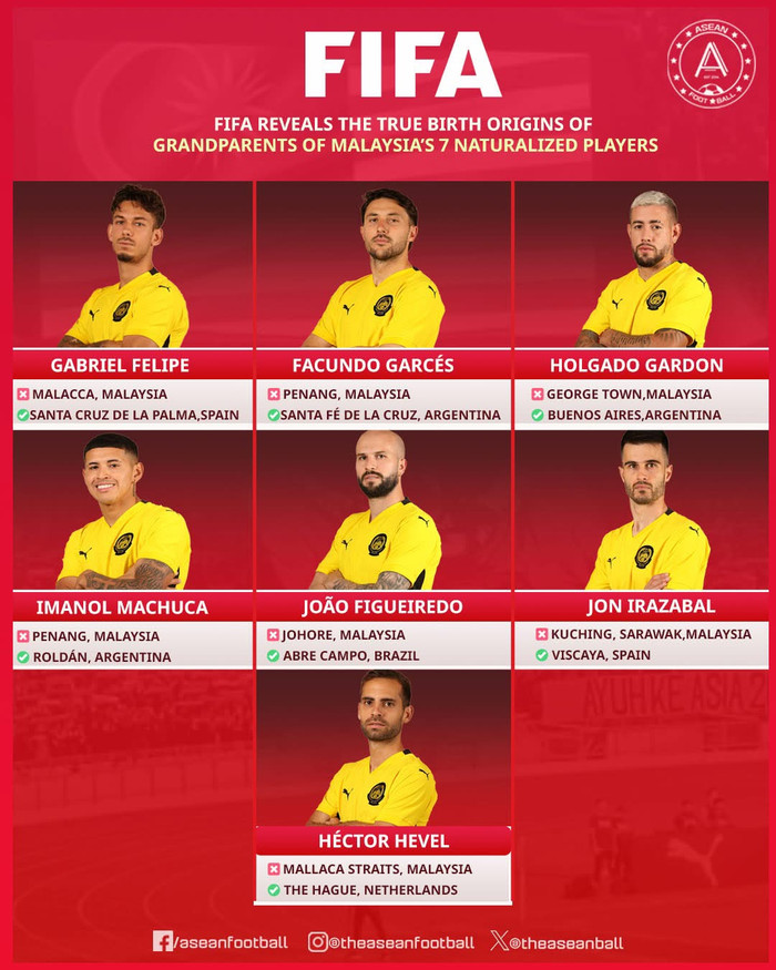 Bóng đá Malaysia đang bước vào giai đoạn quyết định của một vụ kháng cáo lịch sử với FIFA. Ảnh: Asean football