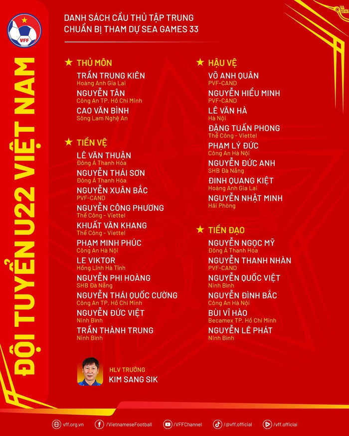 Danh sách U22 Việt Nam. Ảnh: VFF