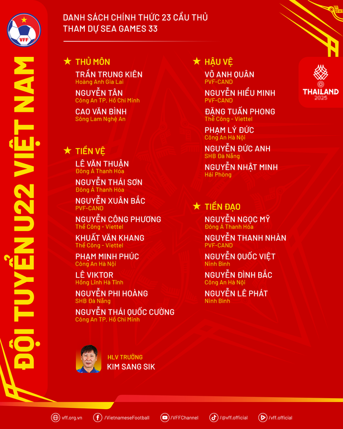 Danh sách U22 Việt Nam dự SEA Games 33. Ảnh: VFF