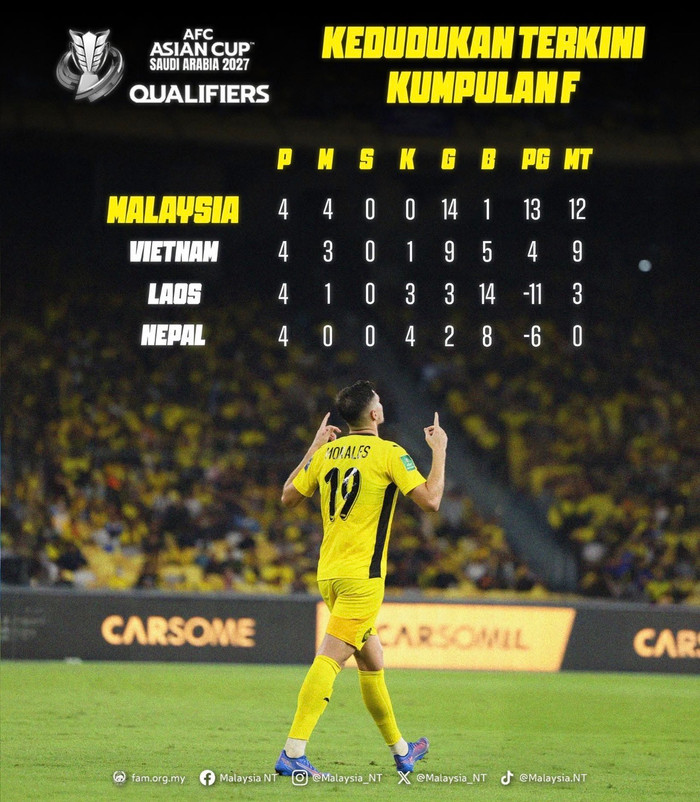 Tin vui lớn cho tuyển Malaysia Ảnh 3
