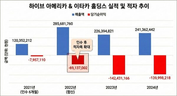 Báo cáo độc quyền phơi bày loạt nghi vấn trong thương vụ HYBE 'thâu tóm' Ithaca Holdings của Scooter Braun Ảnh 4