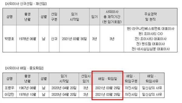 Báo cáo độc quyền phơi bày loạt nghi vấn trong thương vụ HYBE 'thâu tóm' Ithaca Holdings của Scooter Braun Ảnh 3