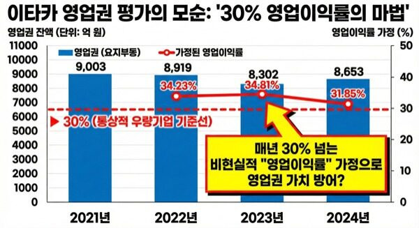 Báo cáo độc quyền phơi bày loạt nghi vấn trong thương vụ HYBE 'thâu tóm' Ithaca Holdings của Scooter Braun Ảnh 5