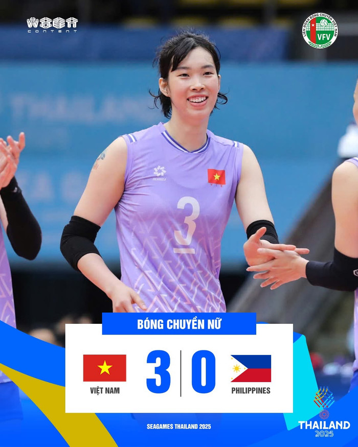 Việt Nam thắng Philippines 3-0, và được dự đoán gặp chủ nhà Thái Lan ở chung kết. Ảnh: VFV