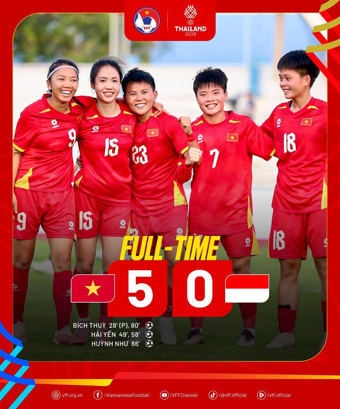 Việt Nam thắng dễ Indonesia 5-0. Ảnh: VFF