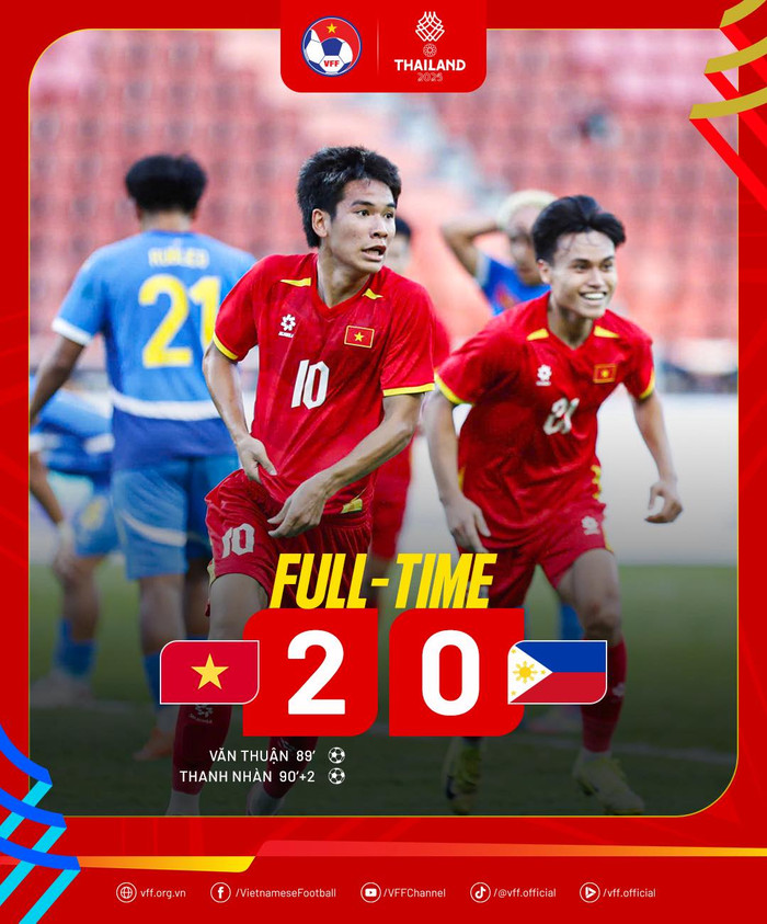 U22 Việt Nam đã đánh bại Philippines để vào chung kết SEA Games 33. Ảnh: VFF