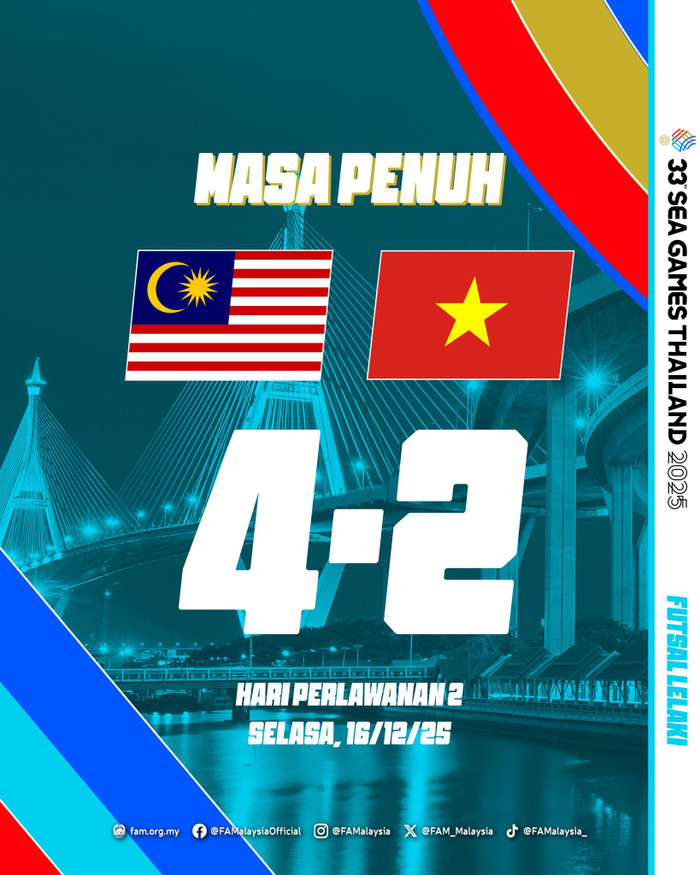 Việt Nam thua Malaysia là cú sốc lớn. Ảnh: FAM