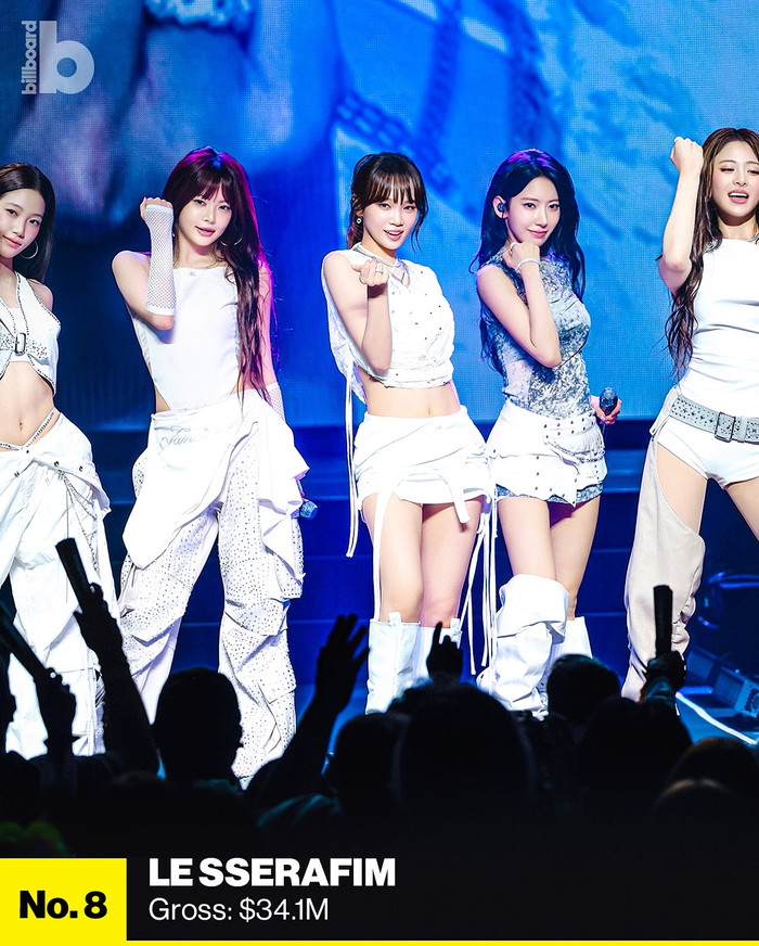 10 tour Kpop có doanh thu cao nhất năm 2025: BTS và G-Dragon đều không phải 'ông hoàng bán vé' Ảnh 4