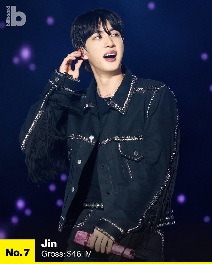 10 tour Kpop có doanh thu cao nhất năm 2025: BTS và G-Dragon đều không phải 'ông hoàng bán vé' Ảnh 5