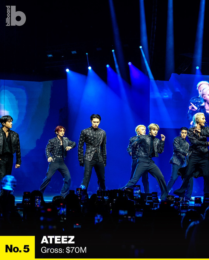 10 tour Kpop có doanh thu cao nhất năm 2025: BTS và G-Dragon đều không phải 'ông hoàng bán vé' Ảnh 7