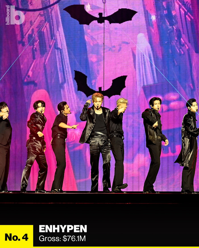 10 tour Kpop có doanh thu cao nhất năm 2025: BTS và G-Dragon đều không phải 'ông hoàng bán vé' Ảnh 8