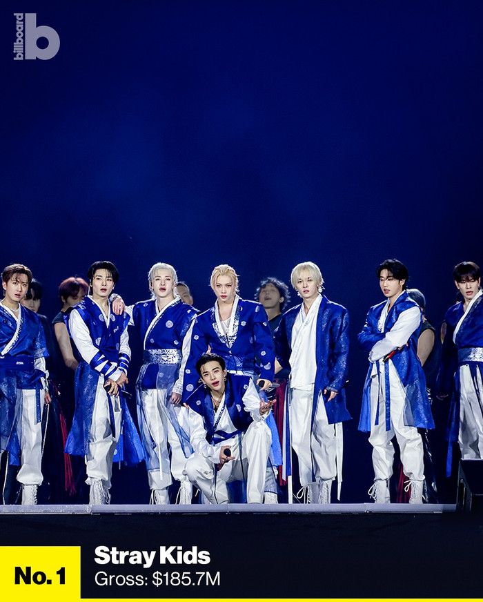 10 tour Kpop có doanh thu cao nhất năm 2025: BTS và G-Dragon đều không phải 'ông hoàng bán vé' Ảnh 11