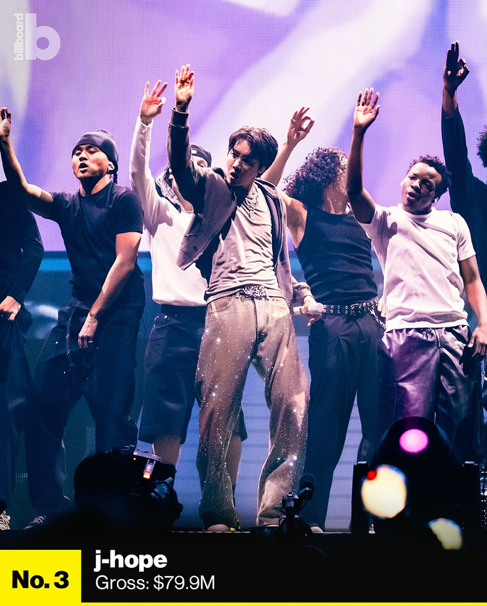 10 tour Kpop có doanh thu cao nhất năm 2025: BTS và G-Dragon đều không phải 'ông hoàng bán vé' Ảnh 9