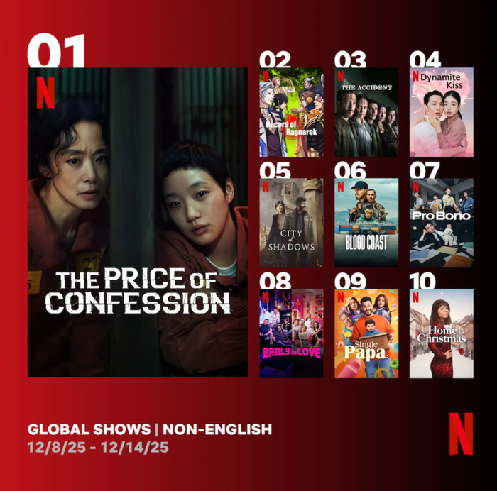 Xếp hạng lượt xem phim Cái giá của lời thú tội&nbsp; trên Netflix