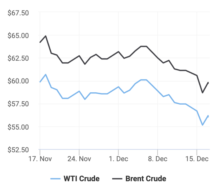 Xu hướng giá dầu thô Brent và giá dầu thô WTI trong 30 ngày gần đây. (Theo số liệu từ Oilprice)