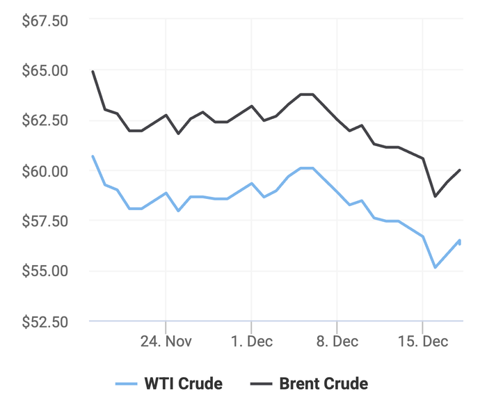 Xu hướng giá dầu thô Brent và giá dầu thô WTI trong 30 ngày gần đây. (Theo số liệu từ Oilprice)