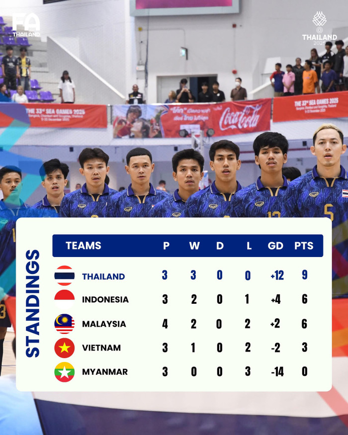 Việt Nam đã hết cơ hội tranh HCV. Ảnh: FAT