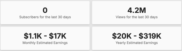 Thống kê thu nhập từ kênh YouTube của MC Quyền Linh, theo Social Blade. 