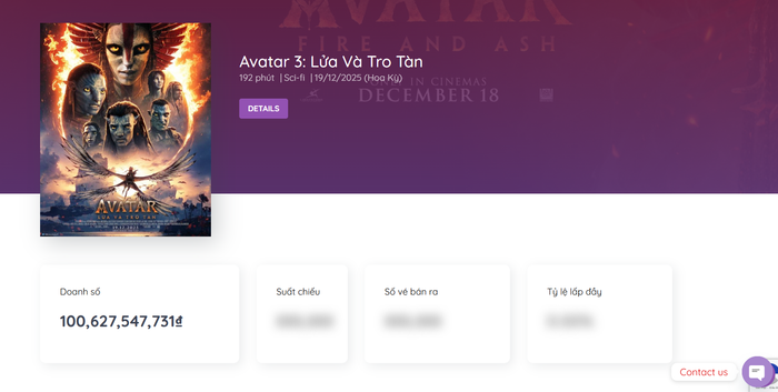 Chỉ sau hơn hai ngày công chiếu chính thức tại Việt Nam, Avatar 3: Lửa Và Tro Tàn đã vượt mốc doanh thu 100 tỷ đồng