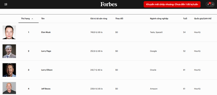 Tài sản của Elon Musk đã vượt mức 700 tỷ USD&nbsp;