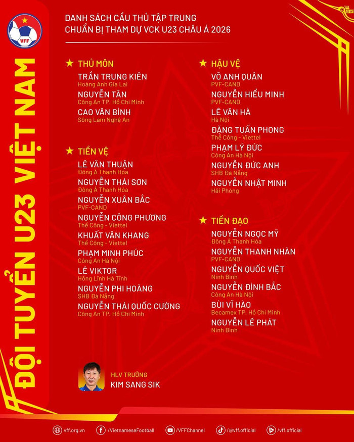 HLV Kim Sang Sik đã công bố danh sách U23 Việt Nam hội quân chuẩn bị cho VCK U23 châu Á 2026. Ảnh: VFF