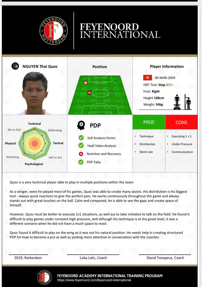 Bản đánh giá đặc biệt của CLB Hà Lan về Trung Kiên và ba nhà vô địch SEA Games 33 Ảnh 3