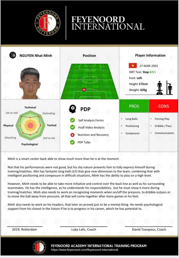 Bản đánh giá đặc biệt của CLB Hà Lan về Trung Kiên và ba nhà vô địch SEA Games 33 Ảnh 4