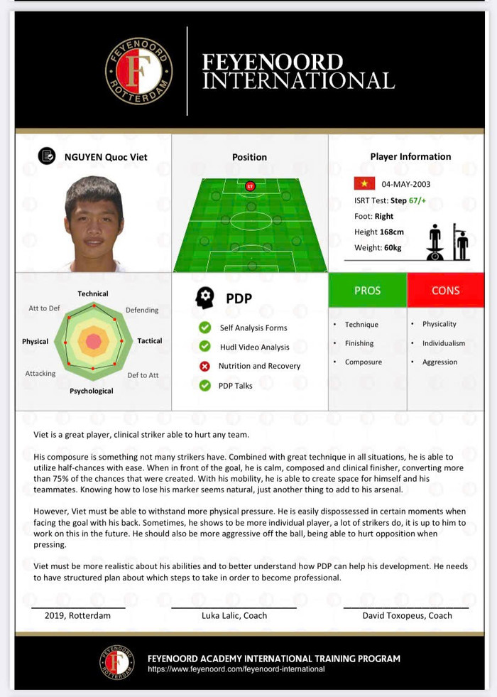 Bản đánh giá đặc biệt của CLB Hà Lan về Trung Kiên và ba nhà vô địch SEA Games 33 Ảnh 2