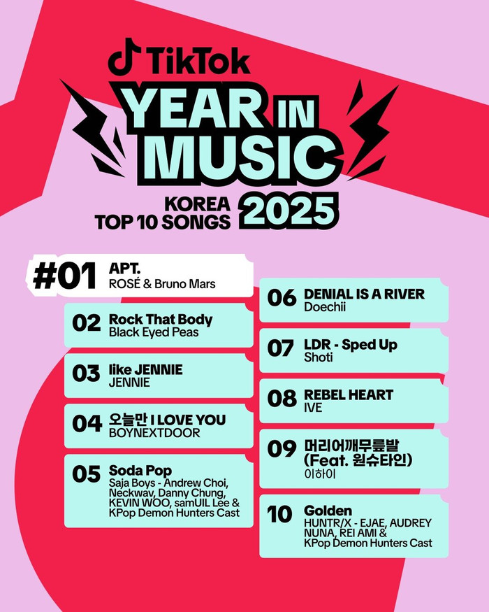 10 ca khúc được yêu thích nhất Hàn Quốc 2025: Rosé 'bá chủ', bất ngờ cái tên cuối Ảnh 1